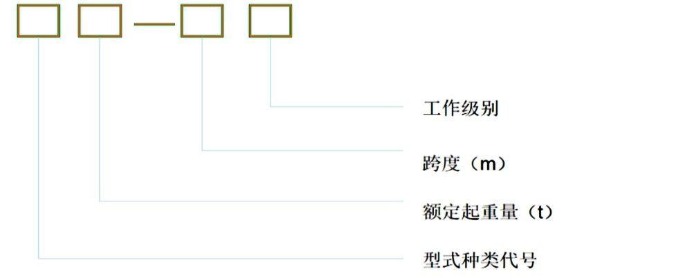 通用门式起重机型号表达公式.jpg