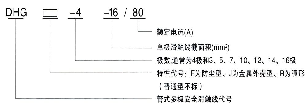 DHG型管式多极安全滑触线型号说明.jpg