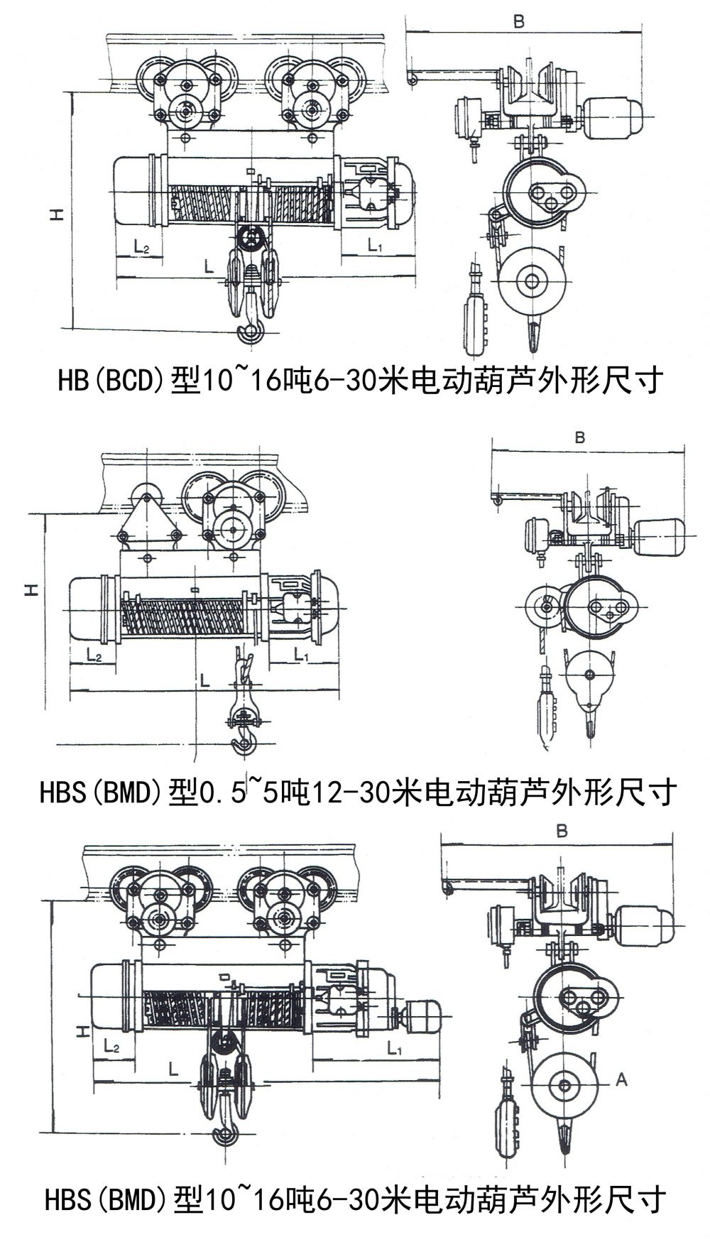 HB(BCD)、HBS(BMD)防爆型电动葫芦外形尺寸图.jpg