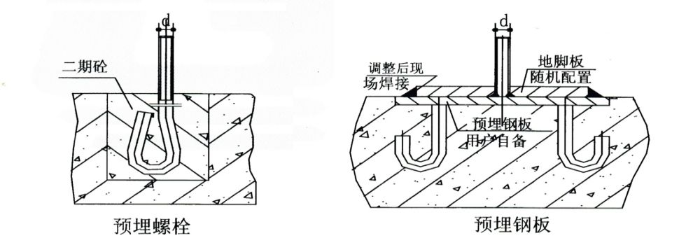 卷扬机地脚螺栓布置方法图.jpg