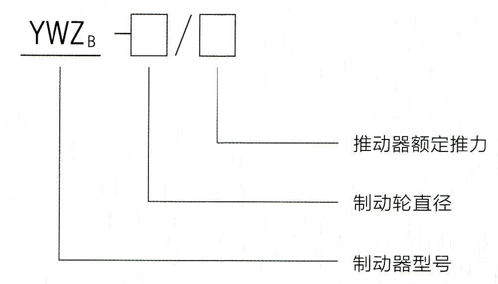 厂用防爆制动器型号意义.jpg