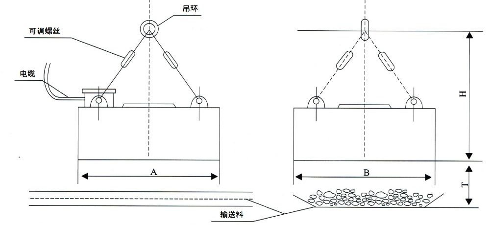 MC23系列矩形电磁除铁器