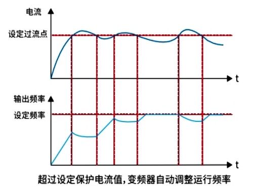 JT300多功能变频器性能特点1.jpg