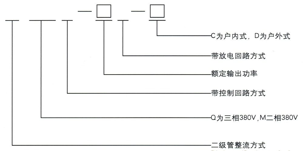 STQ(M)L系列整流控制设备型号说明.jpg