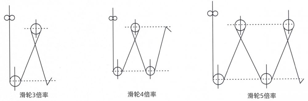 双绳抓斗钢丝绳绕线示意图.jpg