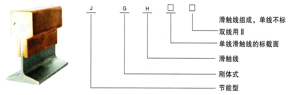 JGH型刚体滑触线产品型号说明图.jpg