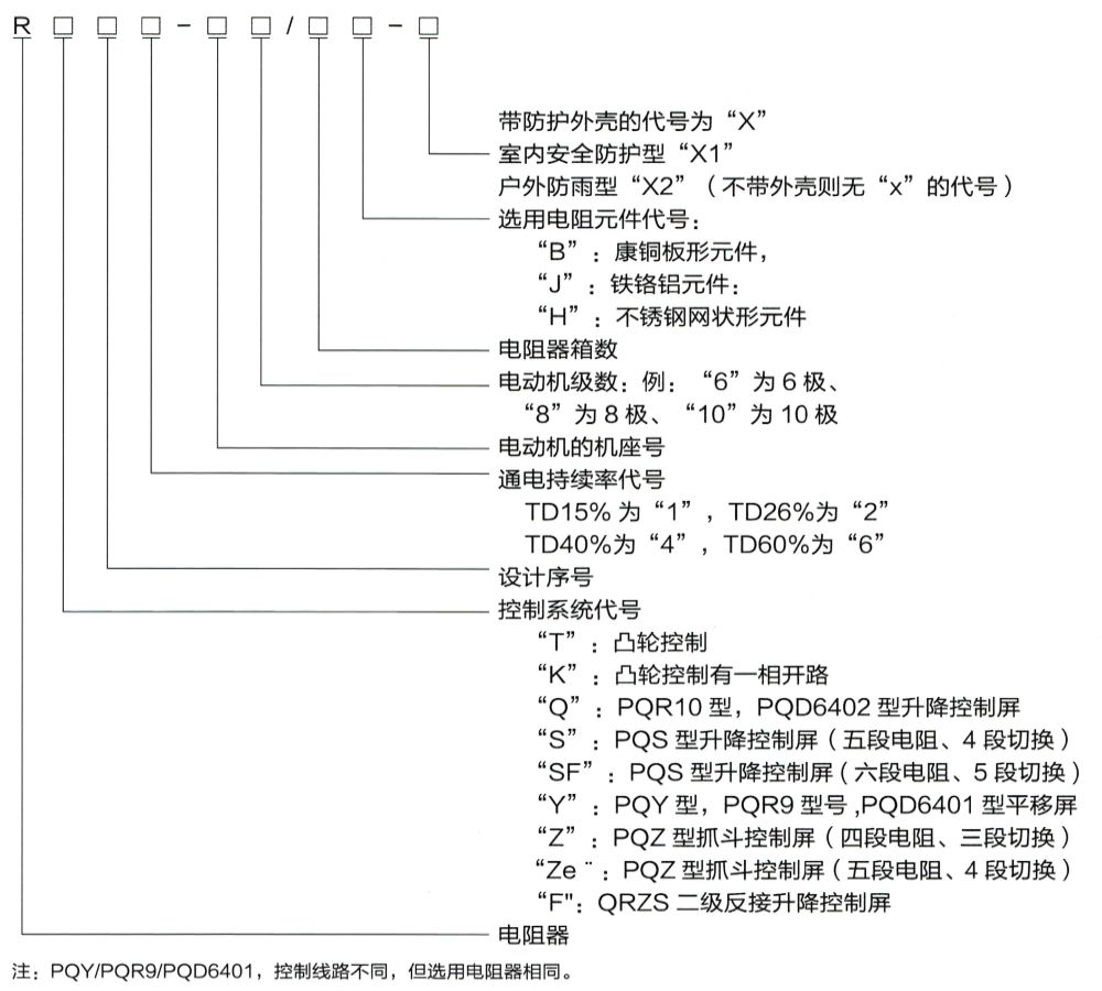 型号含义.jpg