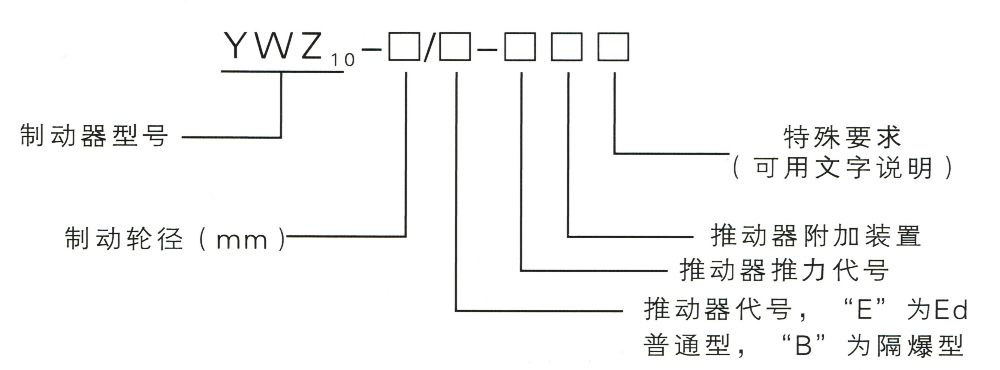 YWZ10系列电力液压鼓式制动器型号意义图.jpg