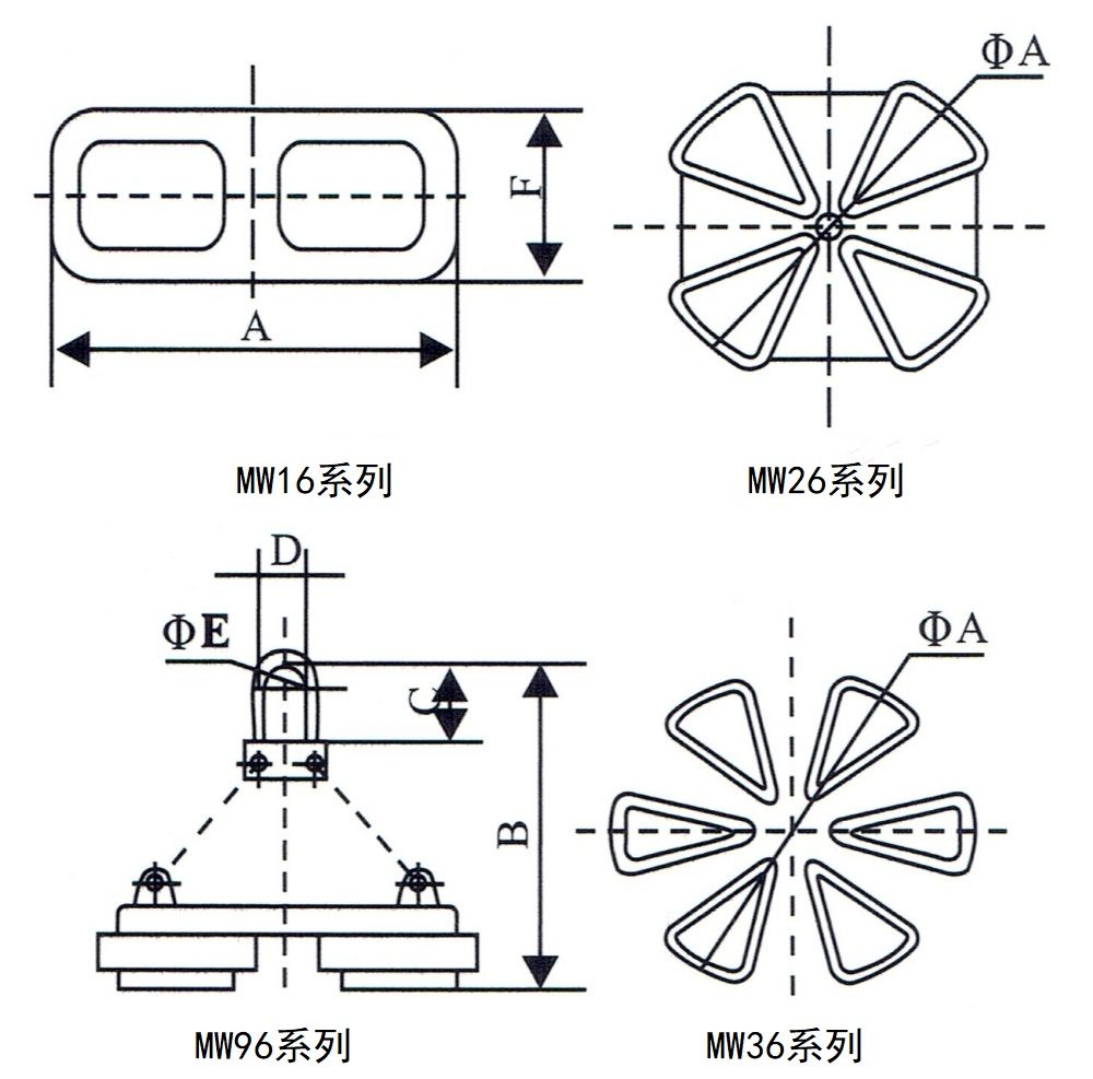 MW16、MW96、MW26、MW36系列吊运钢带用电磁铁外形尺寸图.jpg