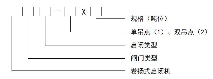 卷扬式启闭机型号表示方法.jpg